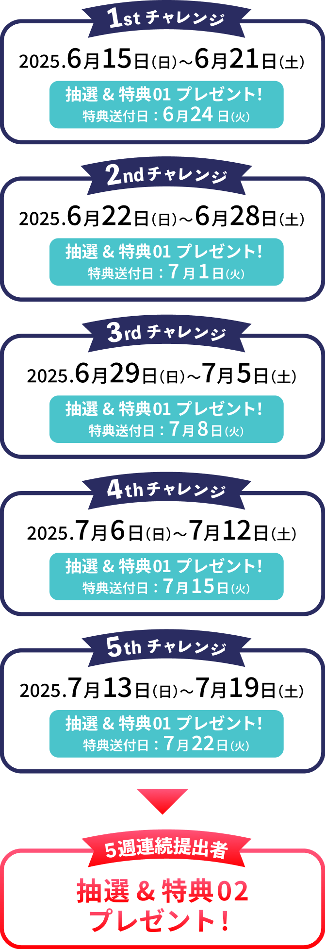 日程の詳細