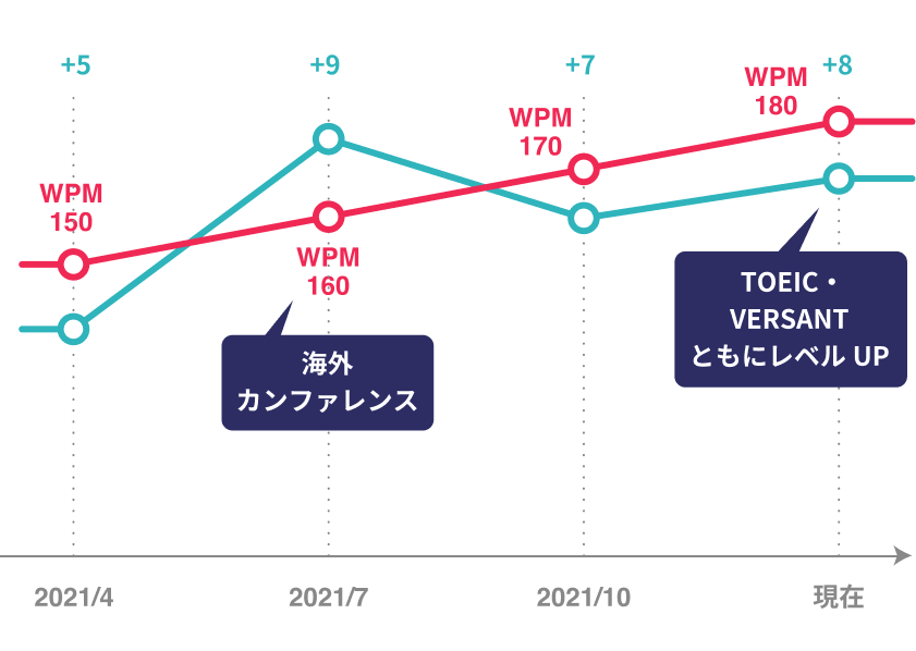 グラフ