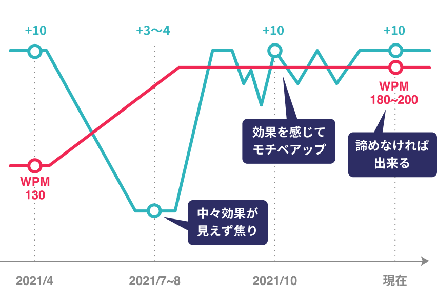 グラフ