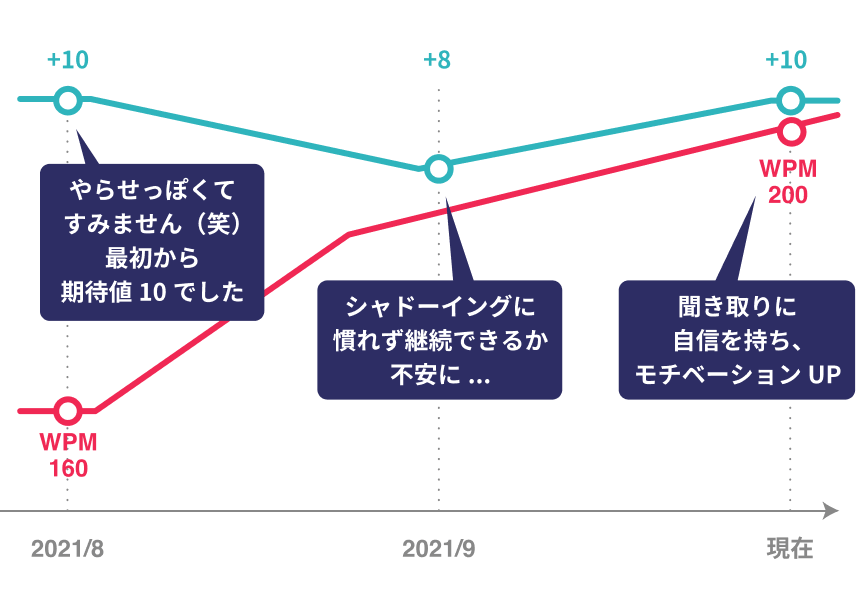 グラフ