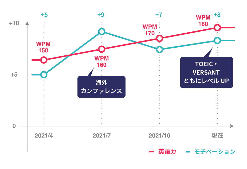 グラフ