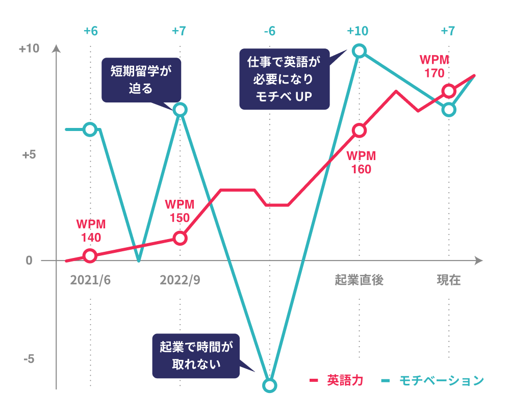 グラフ