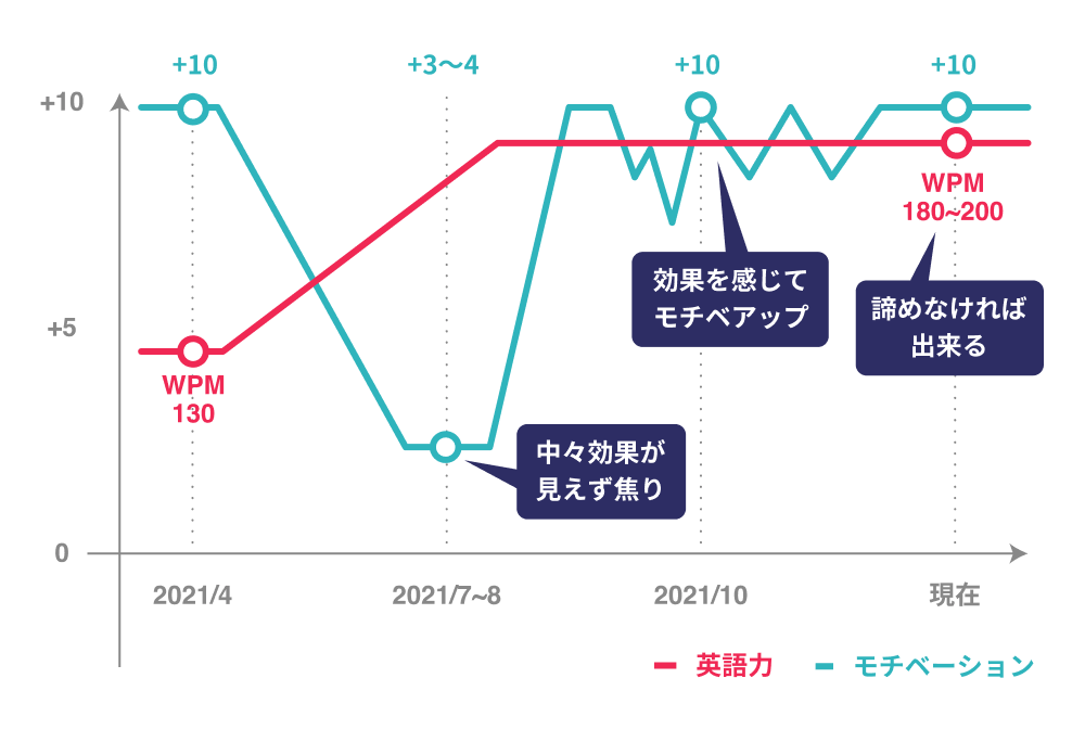 グラフ