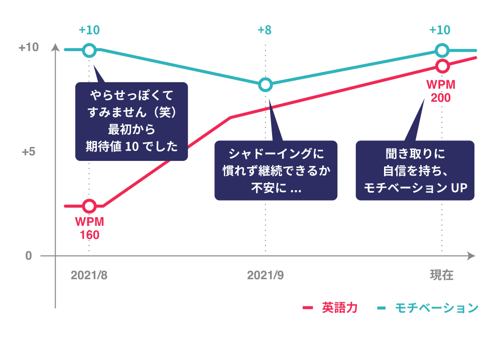 グラフ