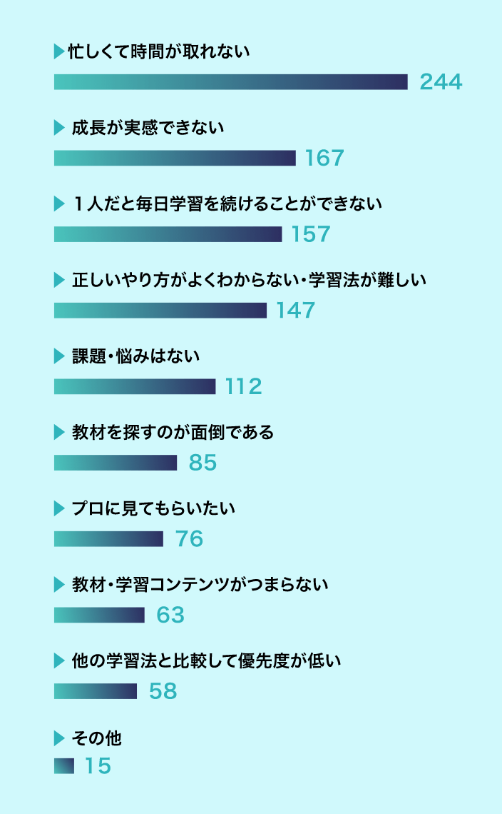 シャドーイング学習における課題・悩み