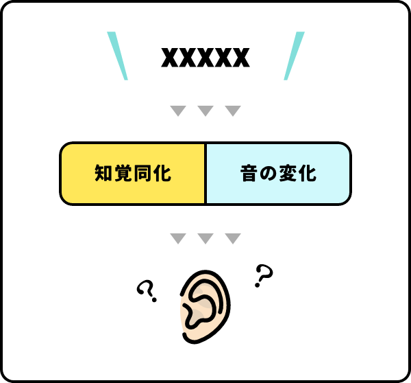 知覚同化と音の変化により空耳してしまう