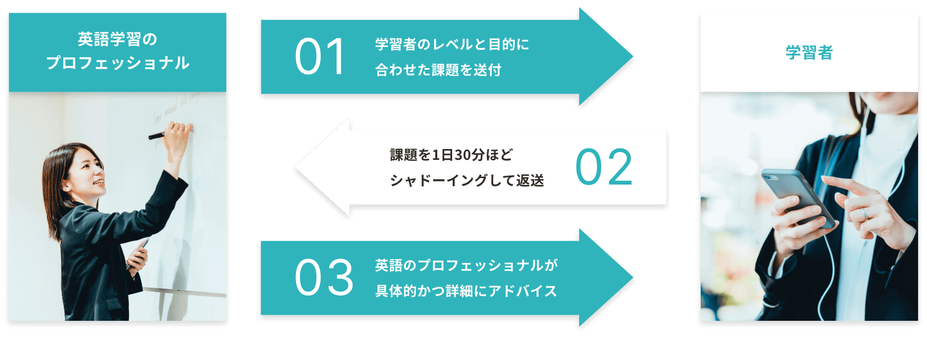 シャドテンの流れ