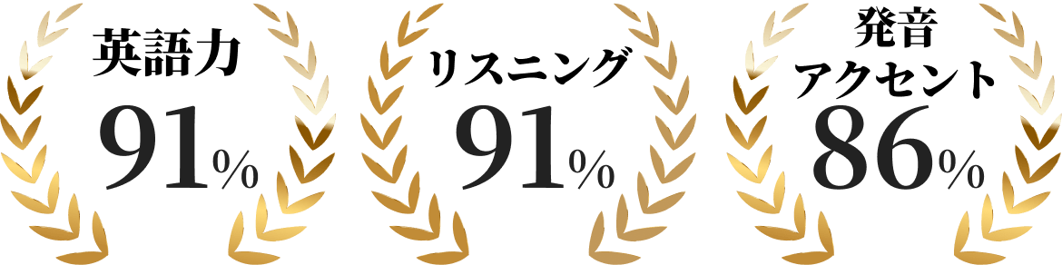 アンケート結果