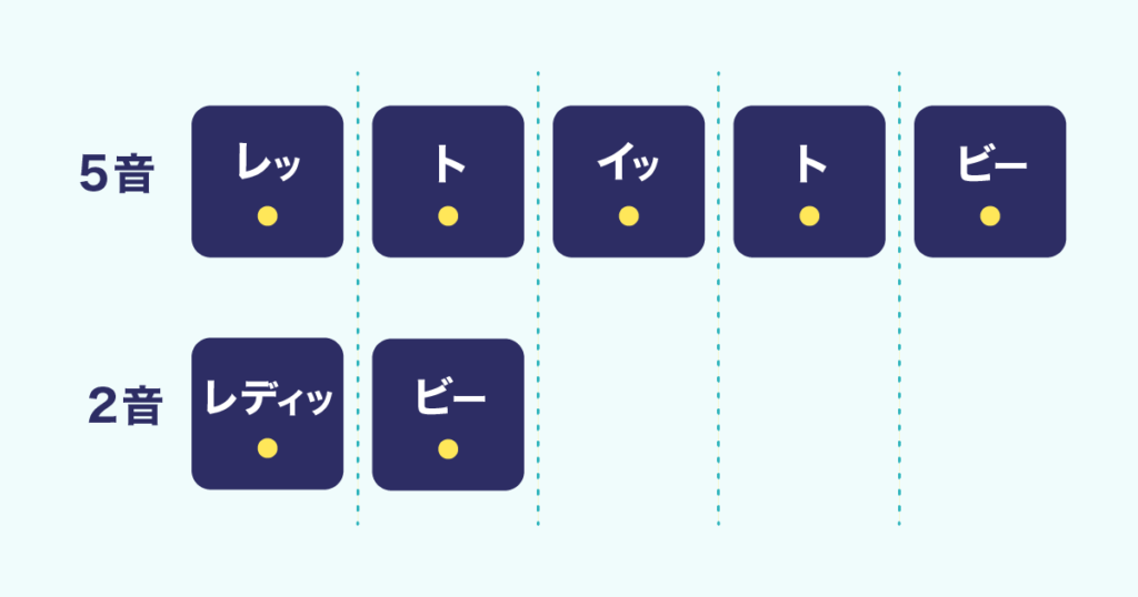 音の変化を意識する