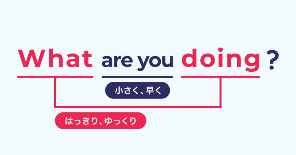 what are you doingのリズムと強弱説明