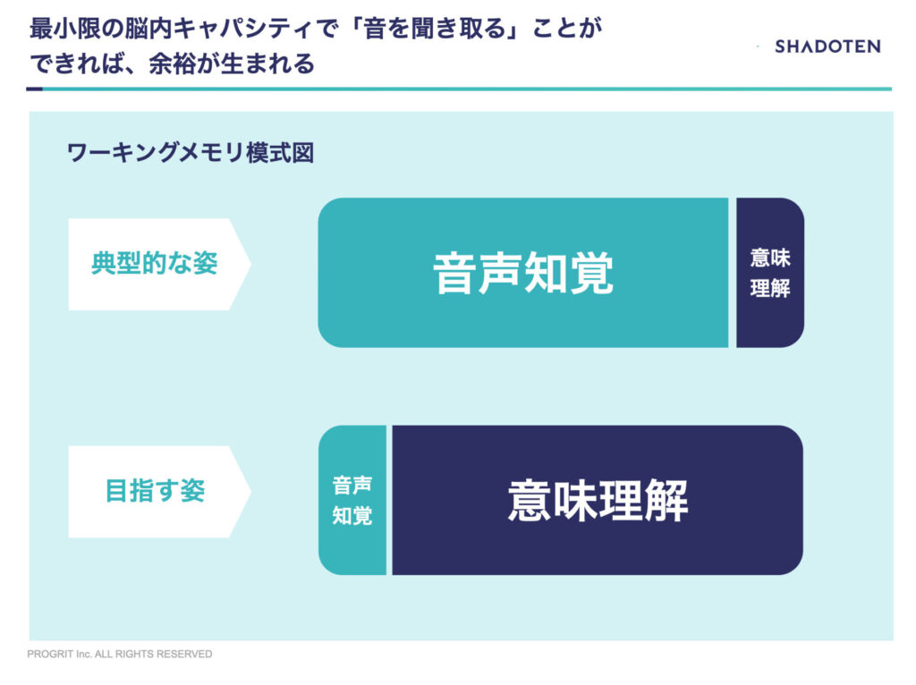 脳内キャパシティ